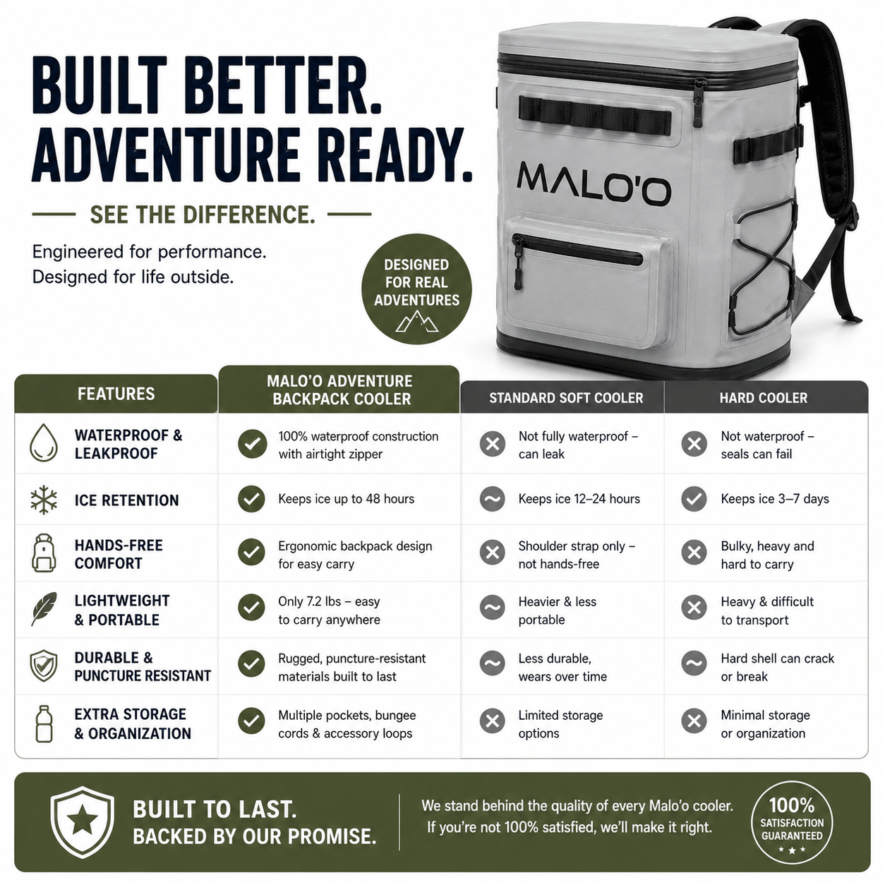 Adventure Backpack Cooler - Lounge Wagon